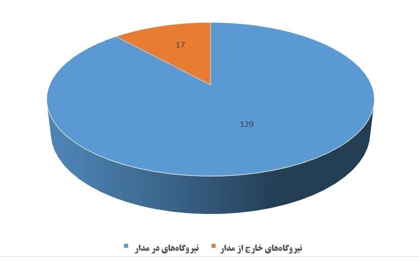 چرا هنوز قطعی برق داریم؟