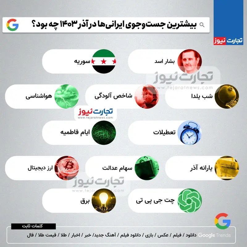 بیشترین جست‌وجوی ایرانی‌ها