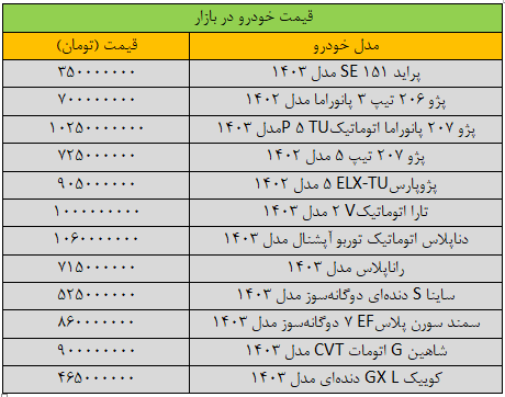 بازار خودرو