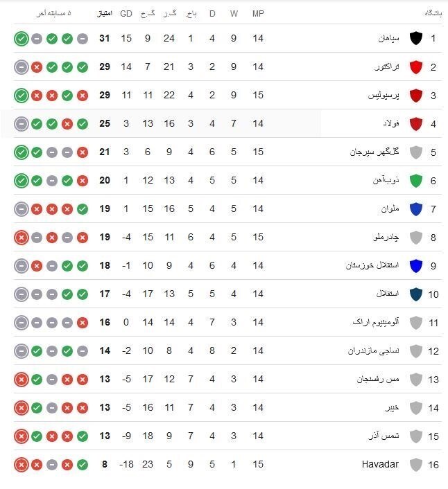 جدول لیگ برتر بعد از بازی پرسپولیس