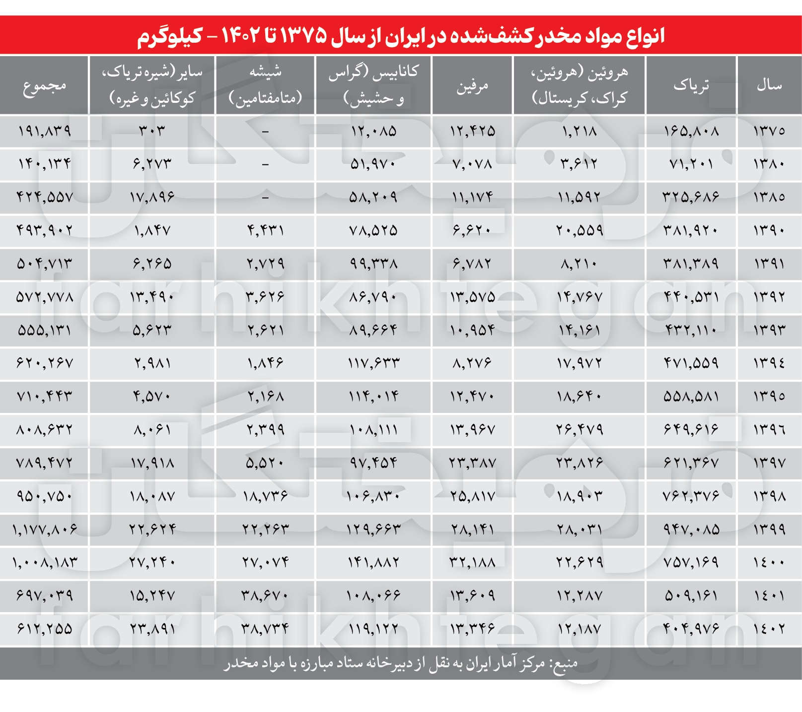 قاچاق موادمخدر