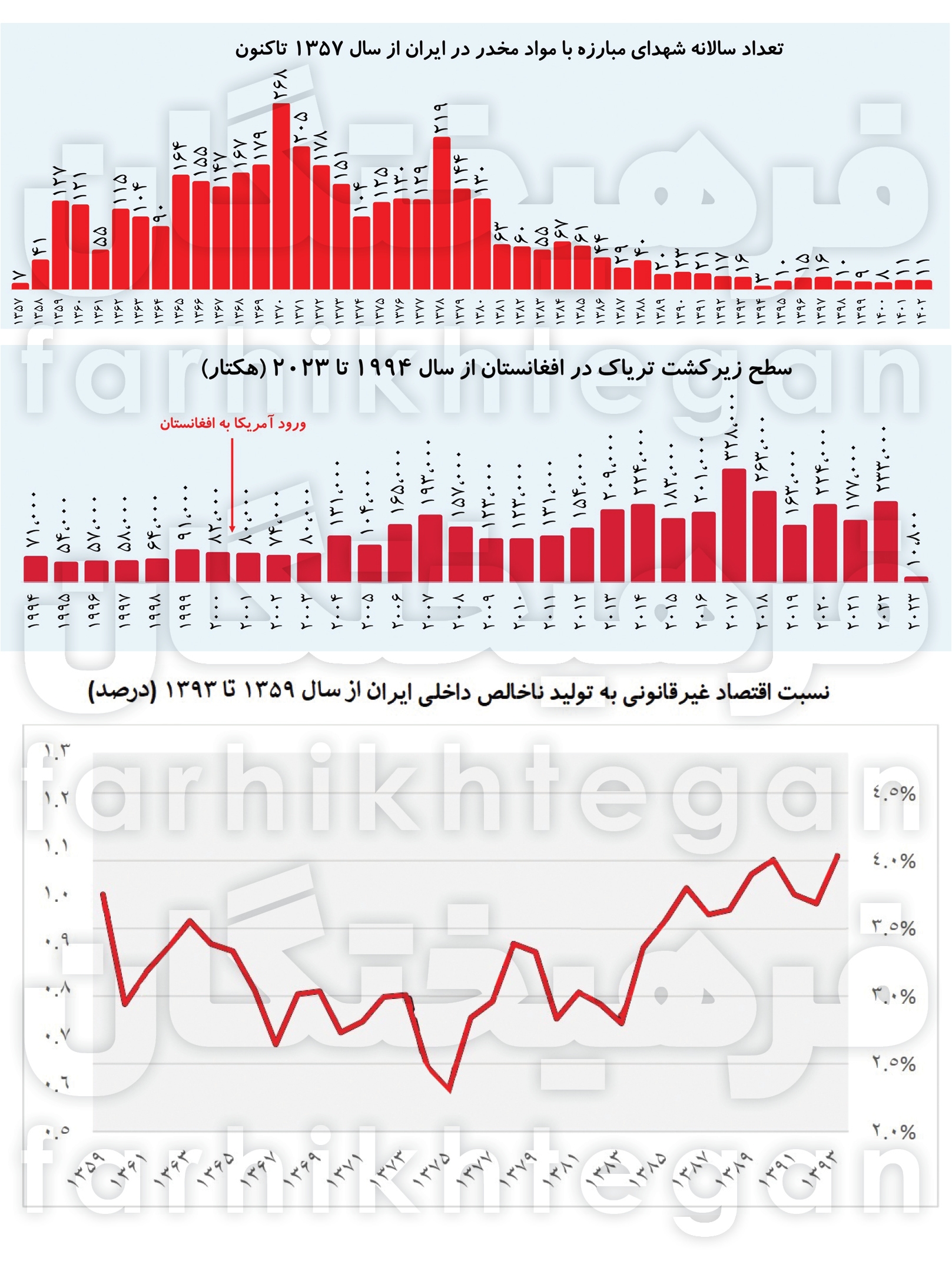 قاچاق موادمخدر