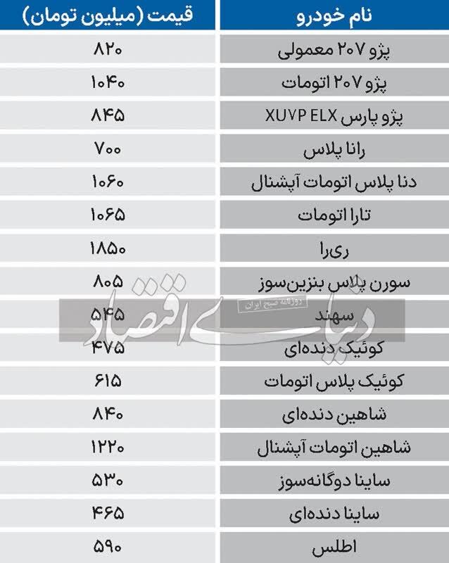 تغییرات قیمت خودرو طی یک هفته گذشته