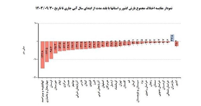 تهران