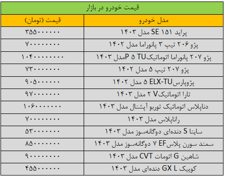 قیمت خودرو