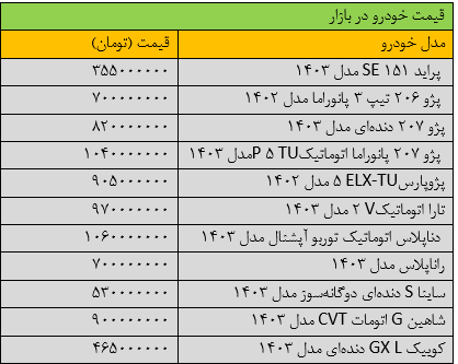 بازار خودرو