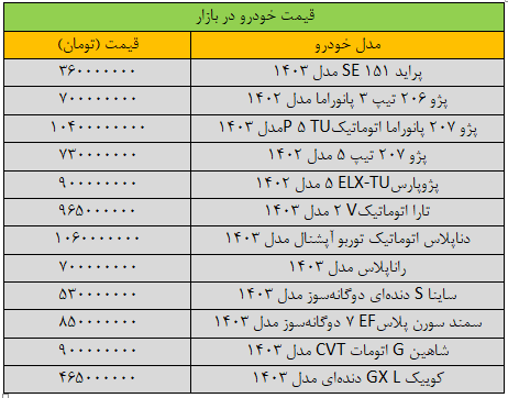 قیمت پراید