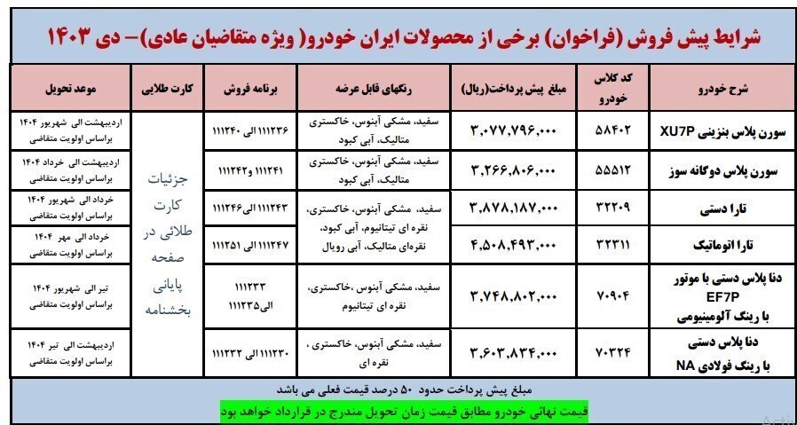 ایران خودرو