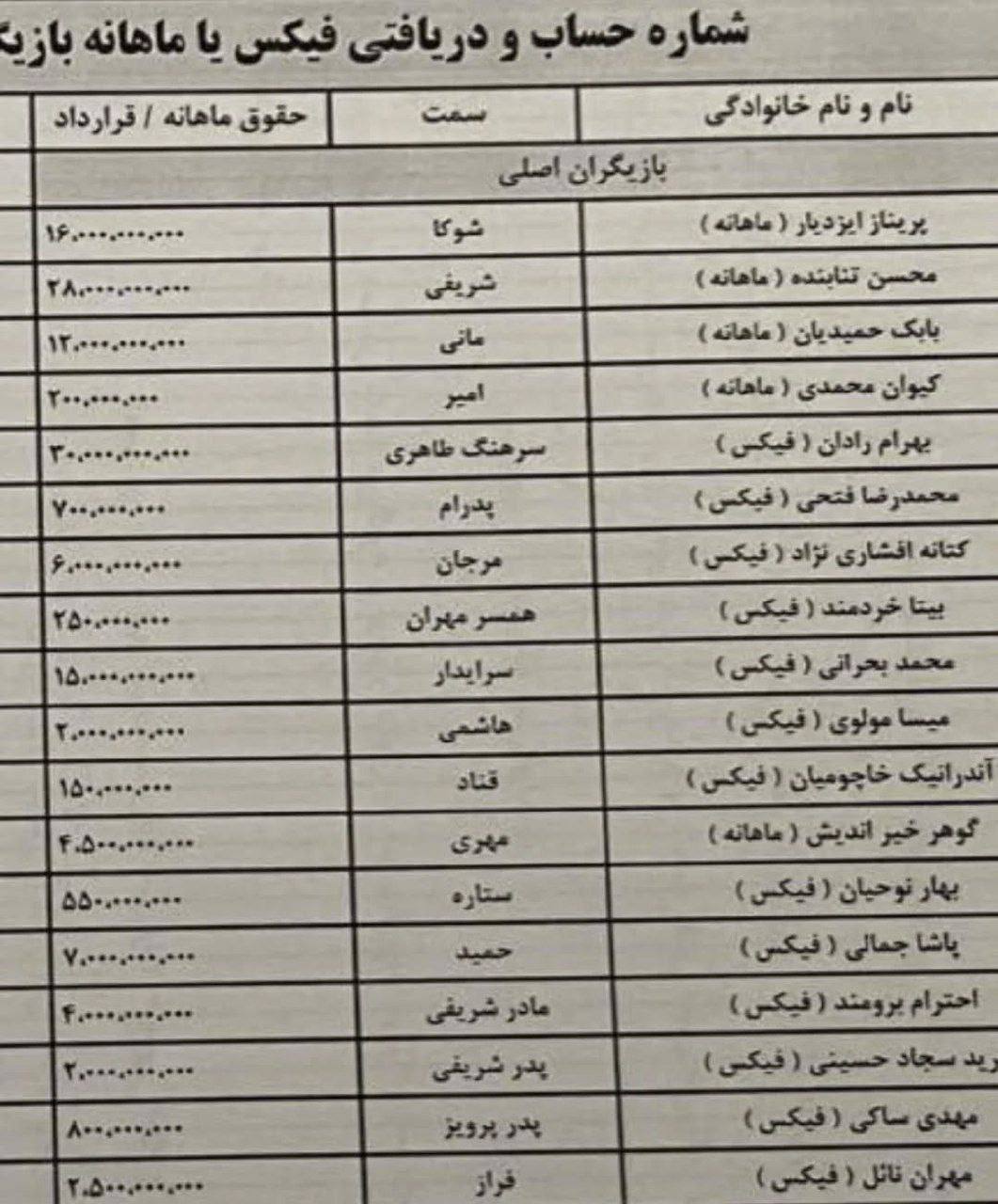 عکس/ دستمزد پریناز ایزدیار و بهرام رادان لو رفت