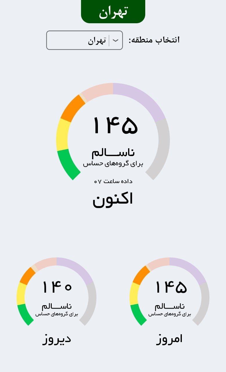 هوای تهران همچنان آلوده است