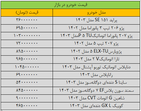 قیمت خودرو