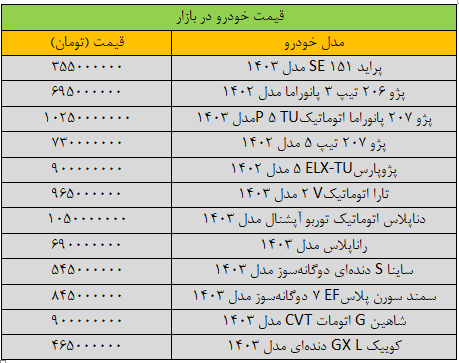 خرید و فروش خودرو متوقف شد + جدول