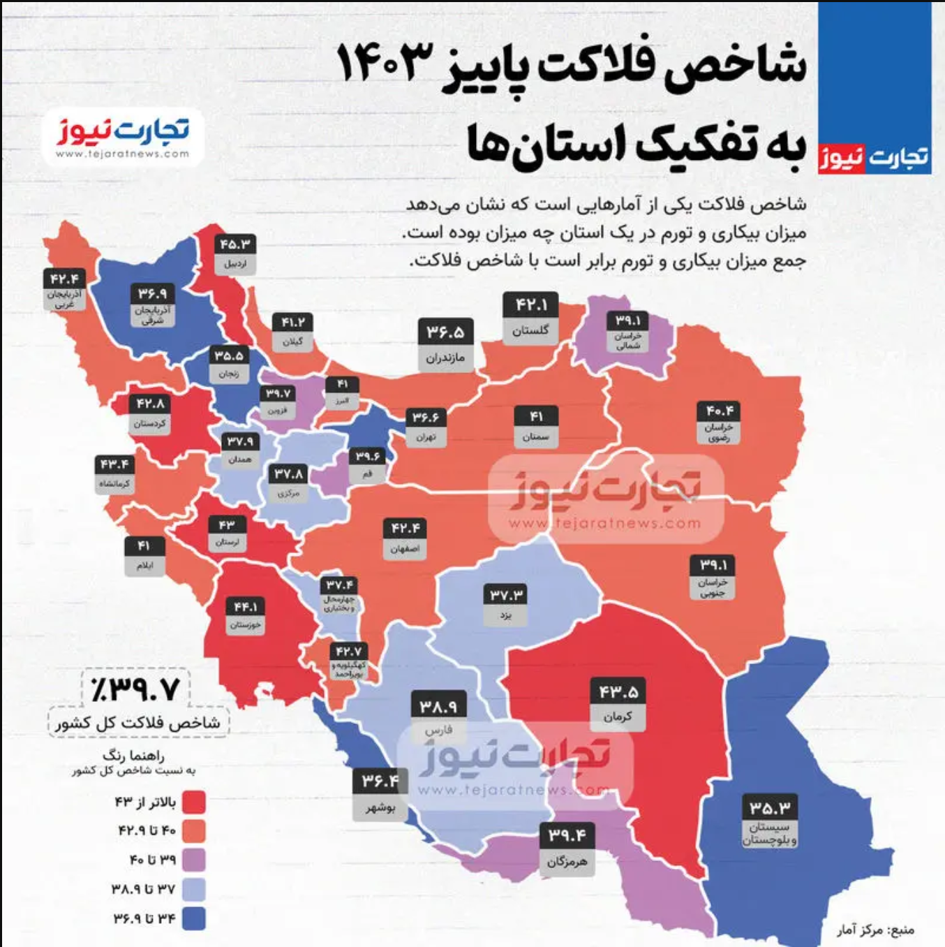 بیشترین شاخص فلاکت مربوط به کدام استان کشور است؟