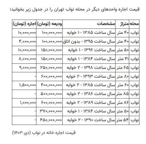 رهن و اجاره آپارتمان