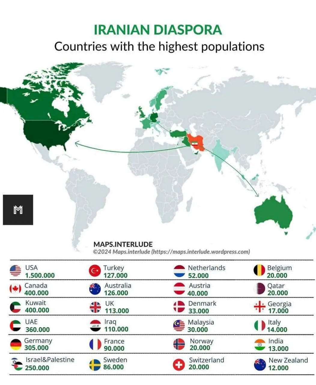 پراکندگی ایرانیان