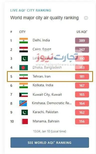 اینفوگرافی/ تهران پنجمین شهر آلوده جهان شد