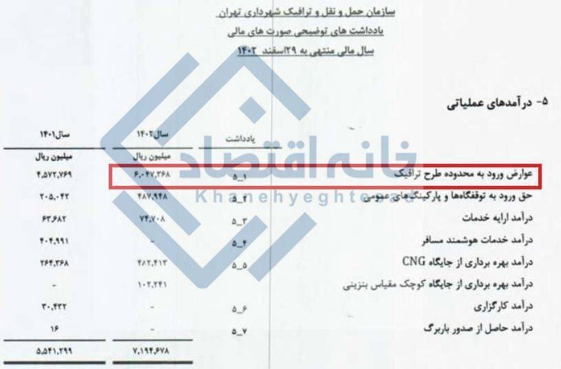 درآمد ۶۰۵ میلیارد تومانی شهرداری تهران از طرح ترافیک