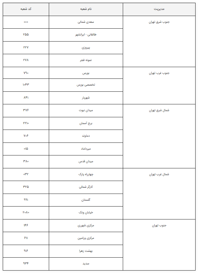 خدمت‌رسانی بانک تجارت در روز شنبه ۲۲ دی‌ماه توسط شعب کشیک