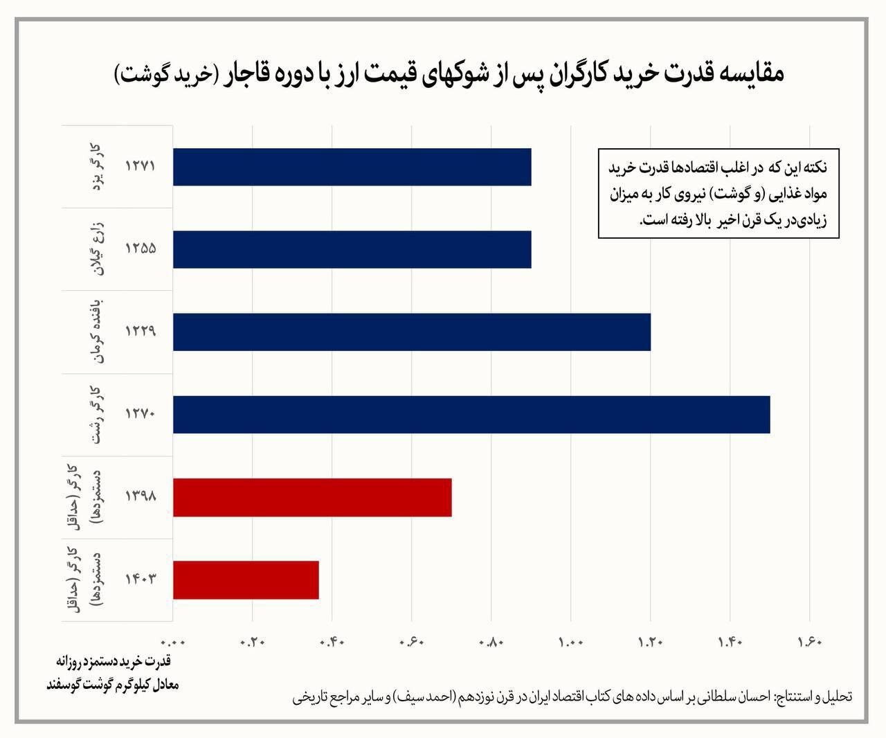 گوشت