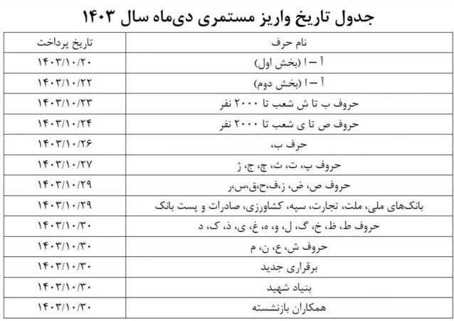 همسان سازی حقوق بازنشستگان