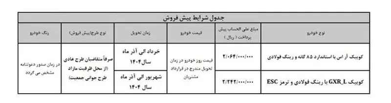 پیش فروش سایپا