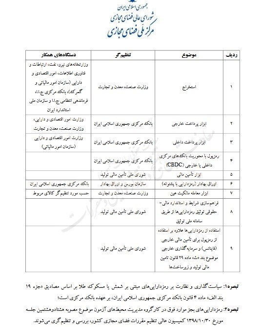 نظام نامه رمزارز