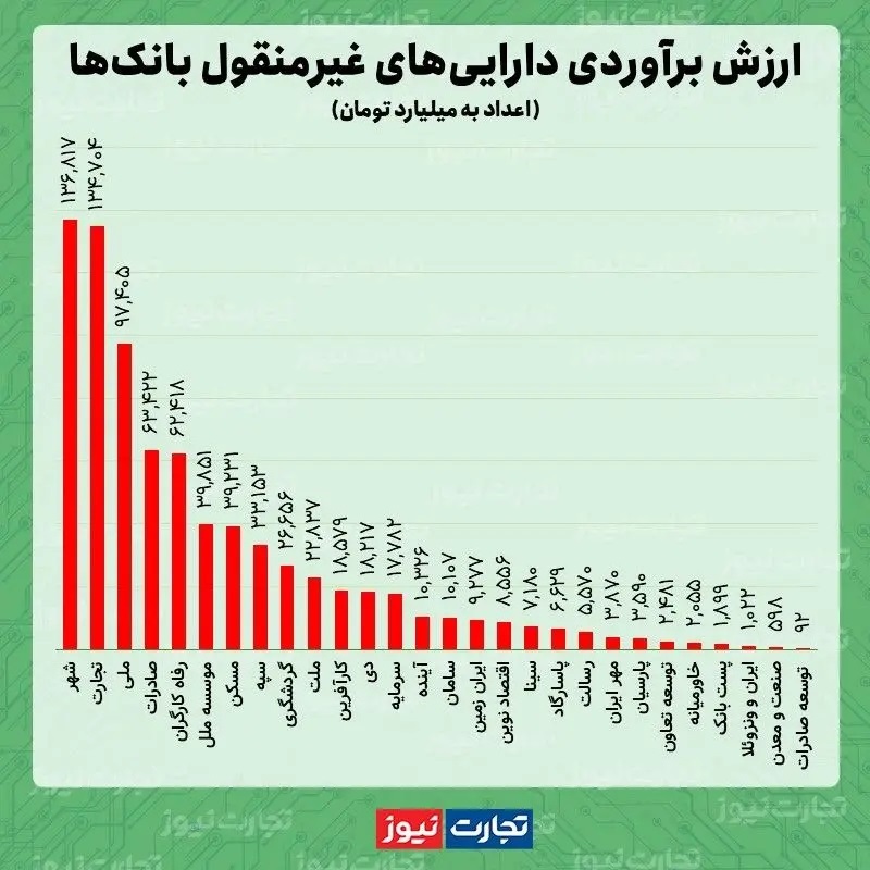 اینفوگرافی