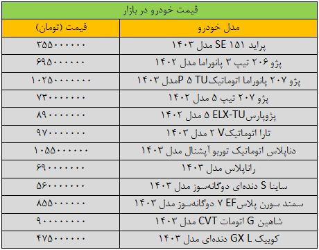 جهش گسترده قیمت‌ها در بازار خودرو+ جدول