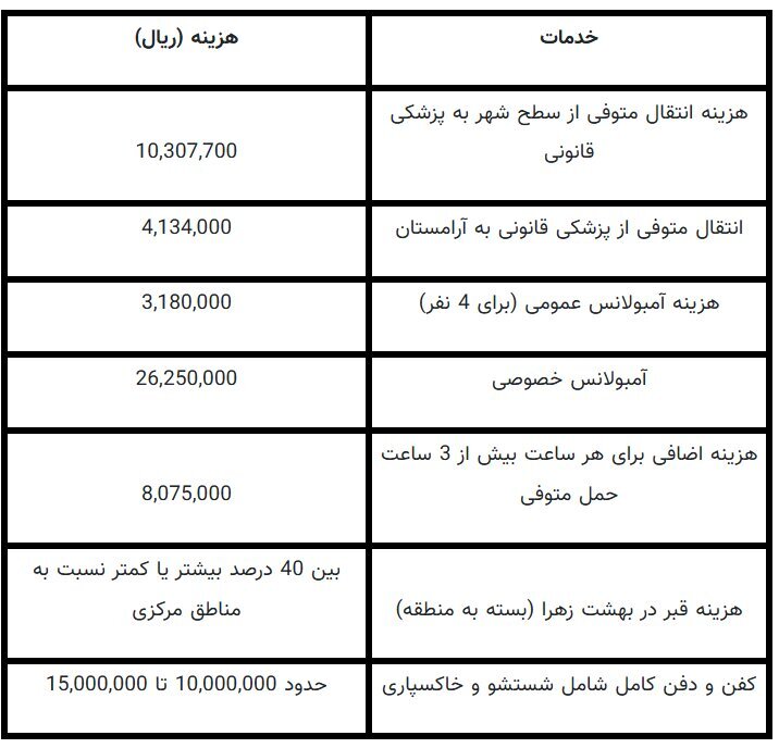 قیمت کفن چند است؟