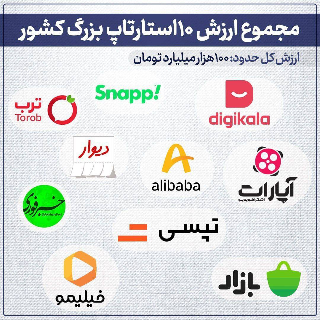 استارتاپ بزرگ ایران