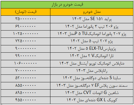 معاملات خودرو