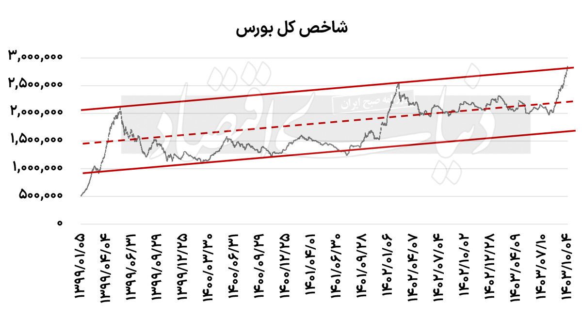 هجوم برای عبور از کانال ۲.۸میلیونی