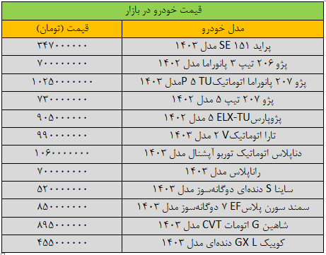 بازار خودرو