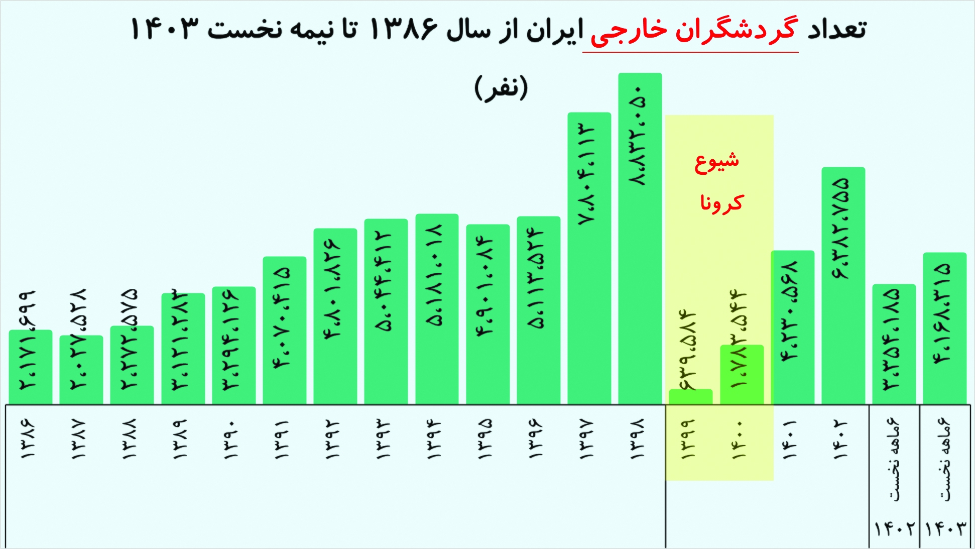 گردشگران خارجی