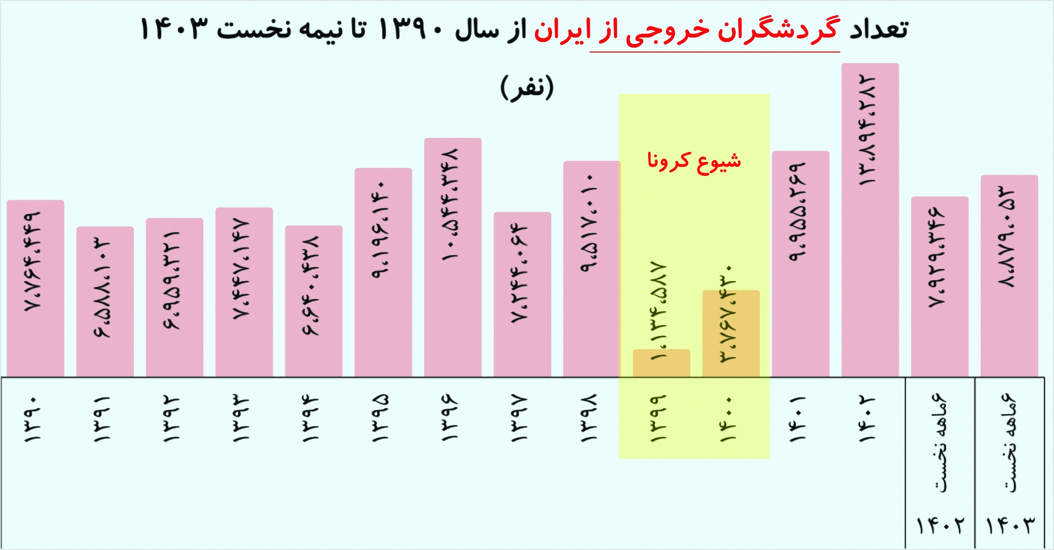 گردشگران خارجی