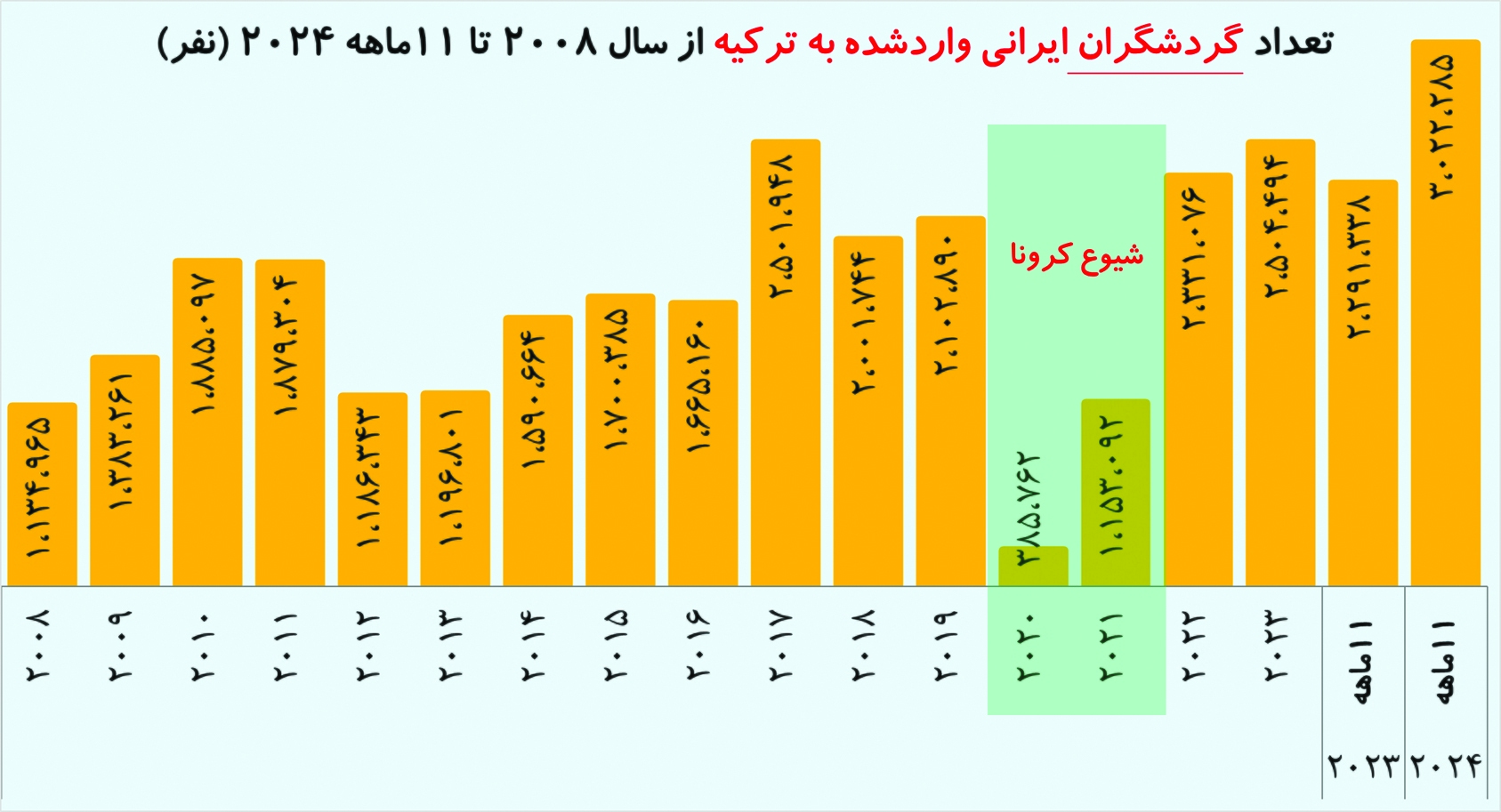 گردشگران خارجی