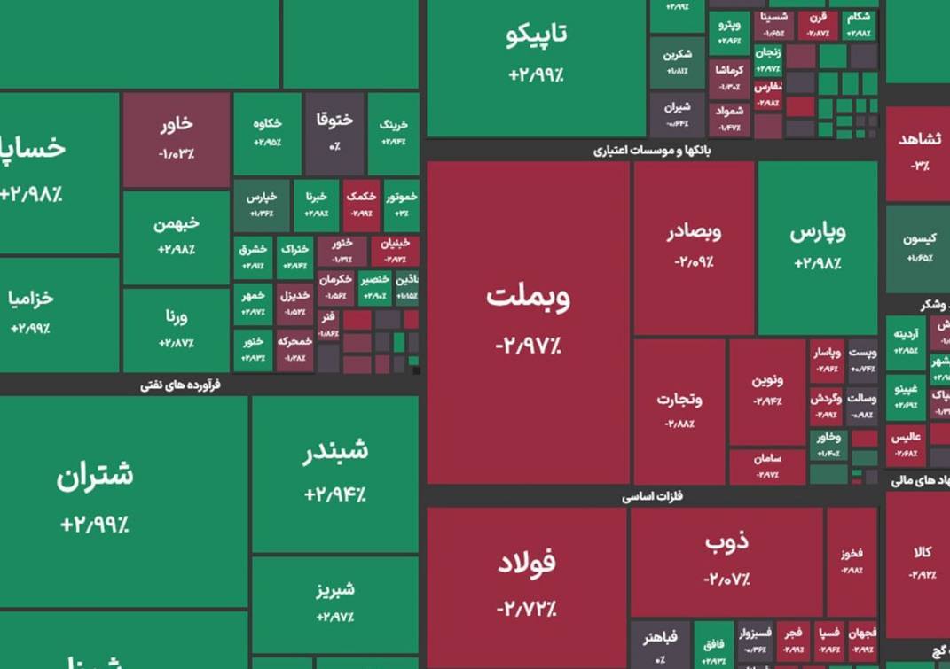 گزارش بورس امروز چهارشنبه ۵ دی ۱۴۰۳