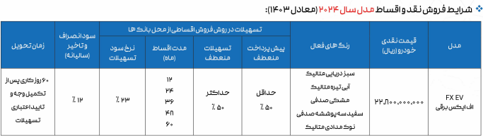 جزئیات طرح فروش اقساطی مدیران خودرو دی ۱۴۰۳