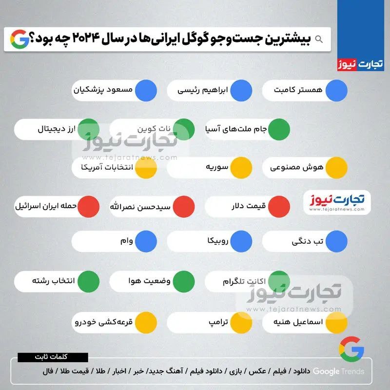 بیشترین جست‌وجوی گوگل ایرانیان در سال ۲۰۲۴