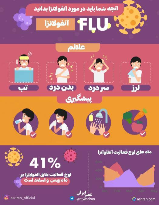 آنچه باید در مورد آنفلوآنزا بدانید