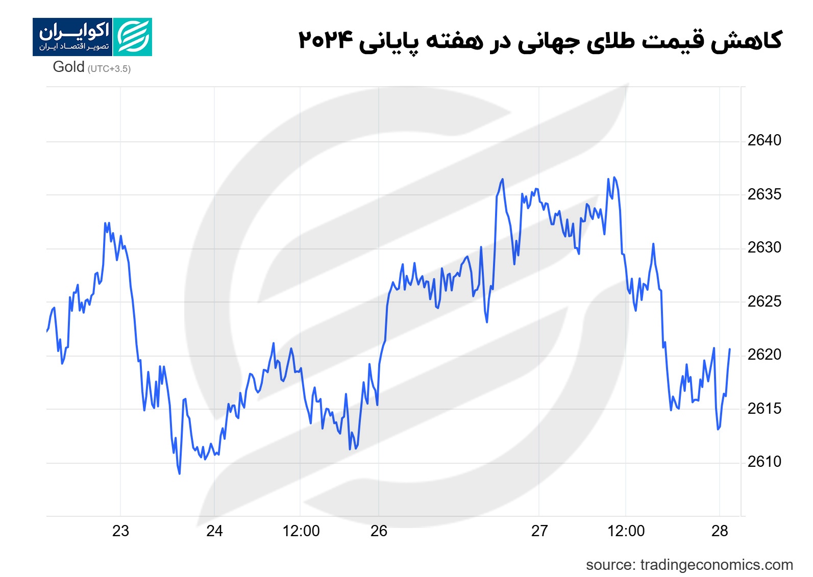 قیمت طلا