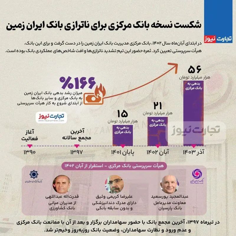 بانک ایران زمین