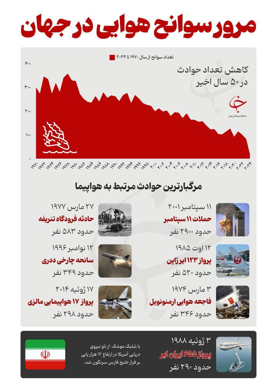 حوادث هوایی