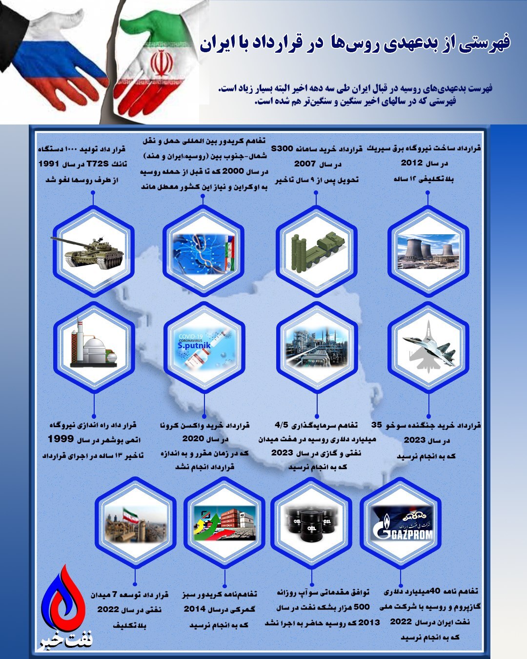 بدعهدی روس‌ها با ایران