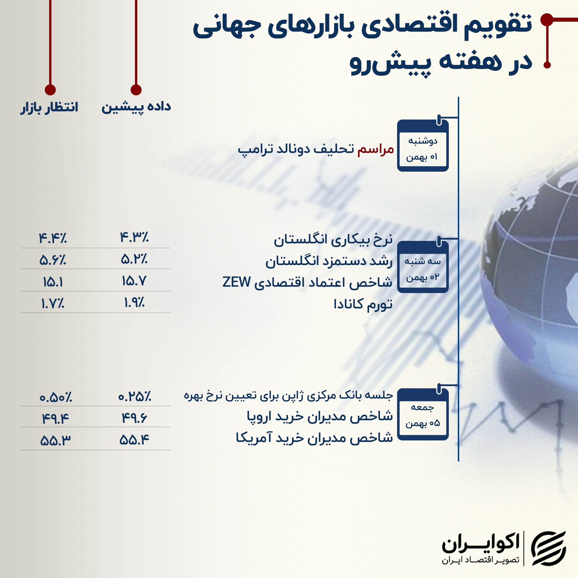 بازارهای جهانی