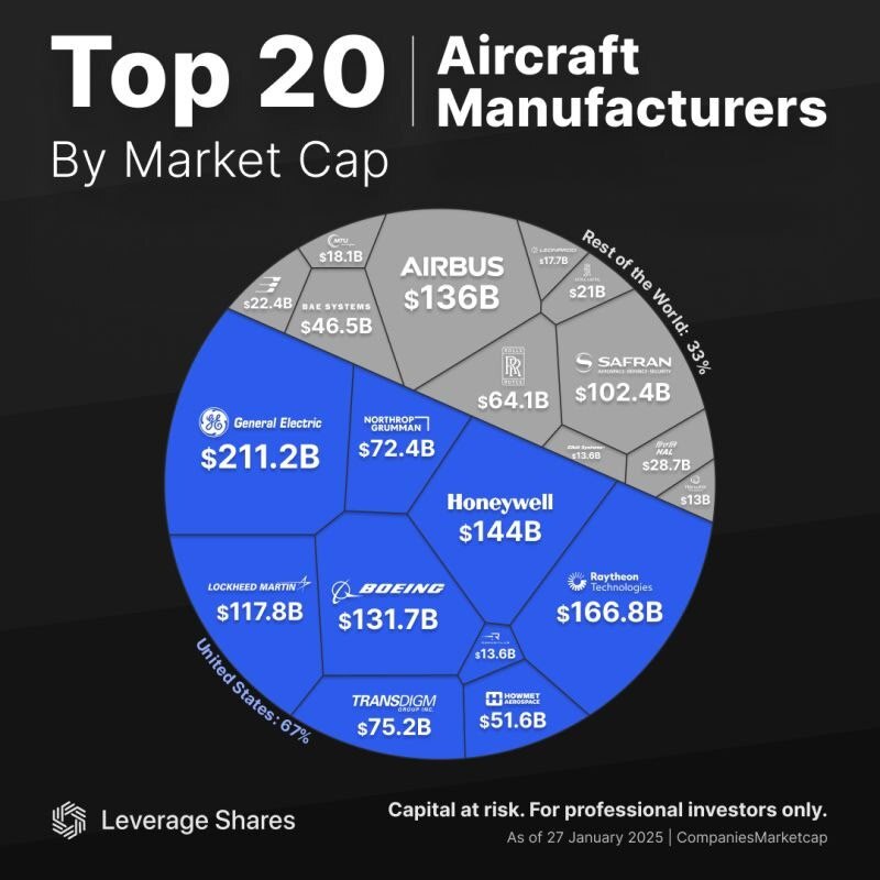 شرکت‌های تولیدکننده هواپیما