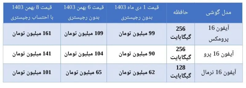 رجیستری