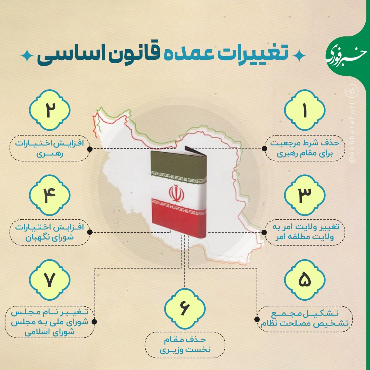 تغییرات عمده قانون اساسی ایران