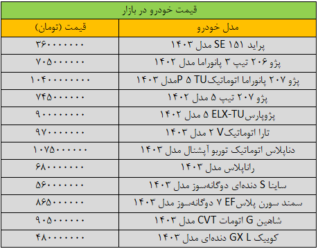 قیمت خودرو