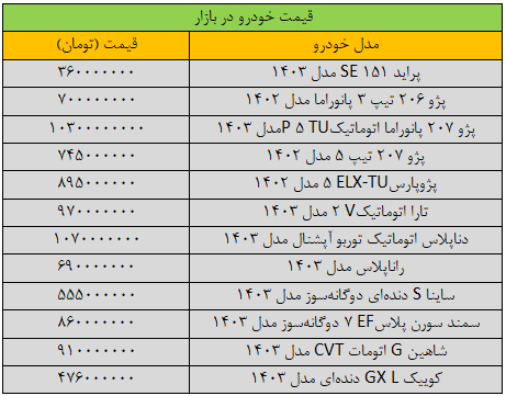 قیمت خودرو